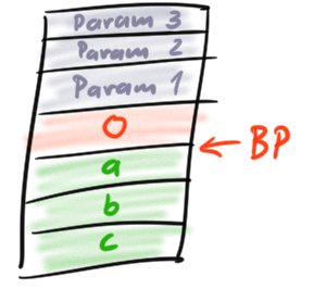 ParametersOnStack